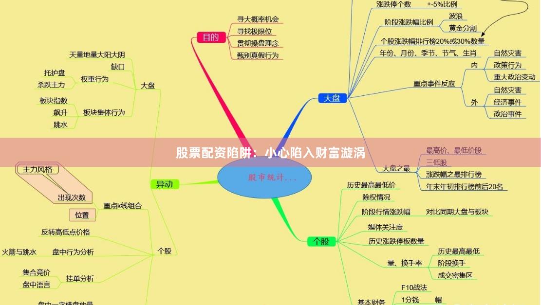 股票配资陷阱：小心陷入财富漩涡
