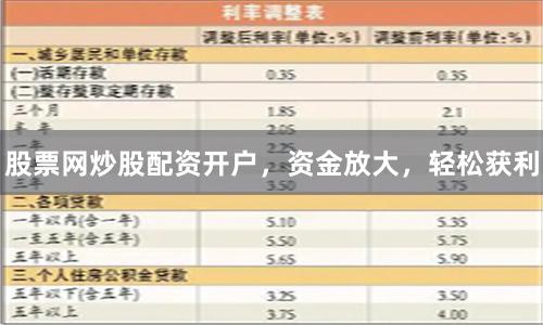 股票网炒股配资开户，资金放大，轻松获利