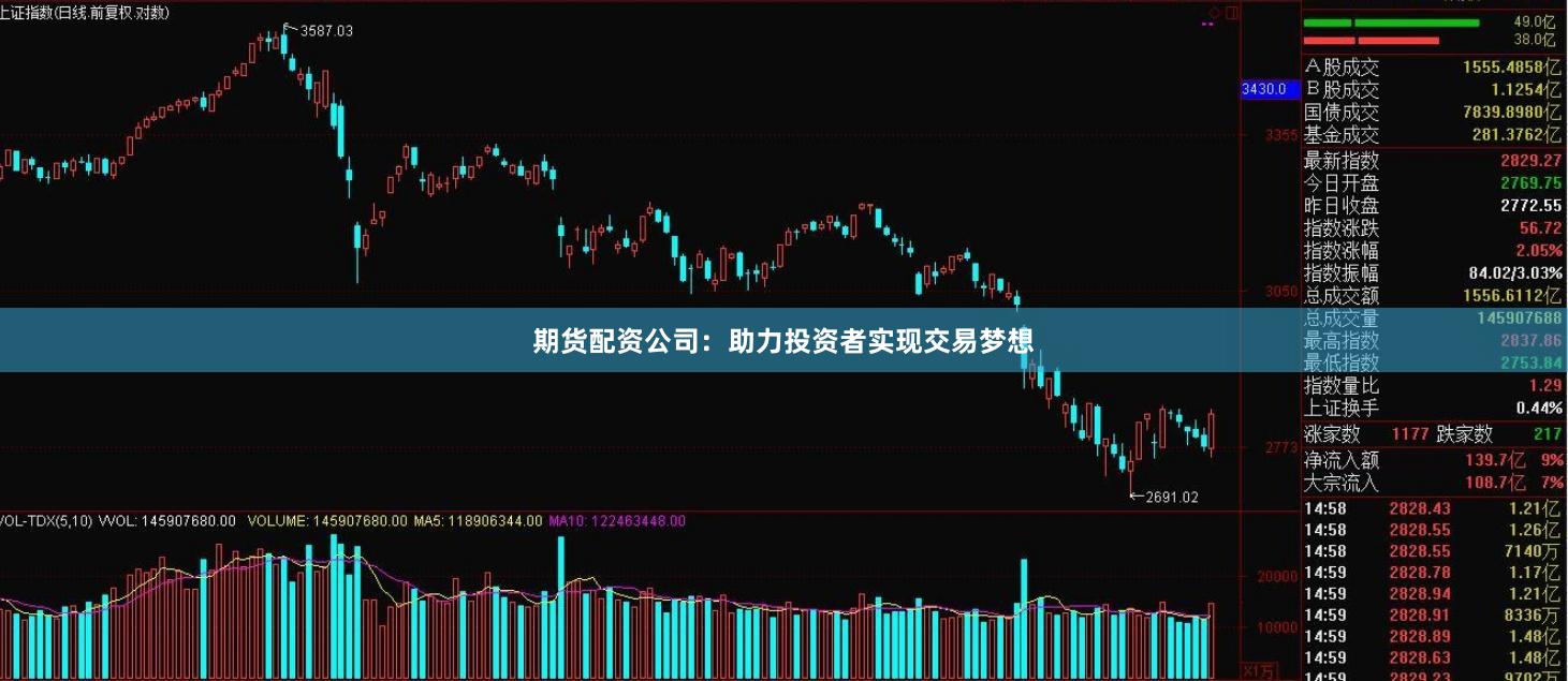 期货配资公司：助力投资者实现交易梦想