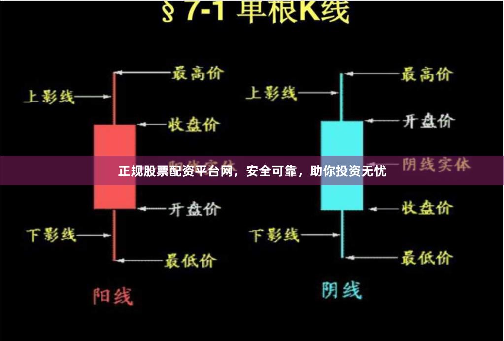 正规股票配资平台网，安全可靠，助你投资无忧