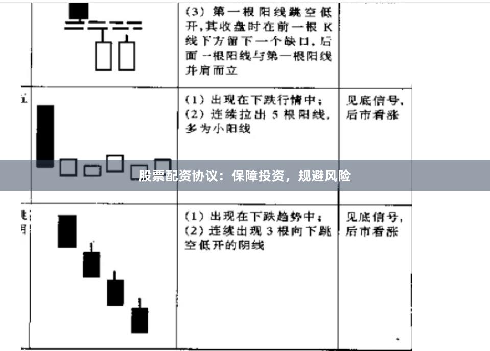 股票配资协议：保障投资，规避风险
