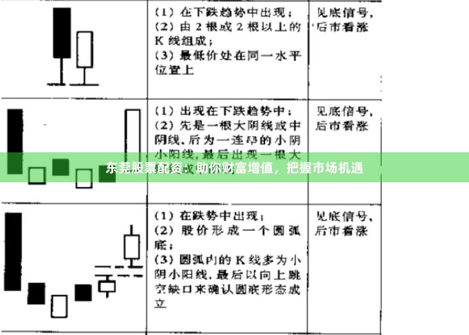 东莞股票配资：助你财富增值，把握市场机遇