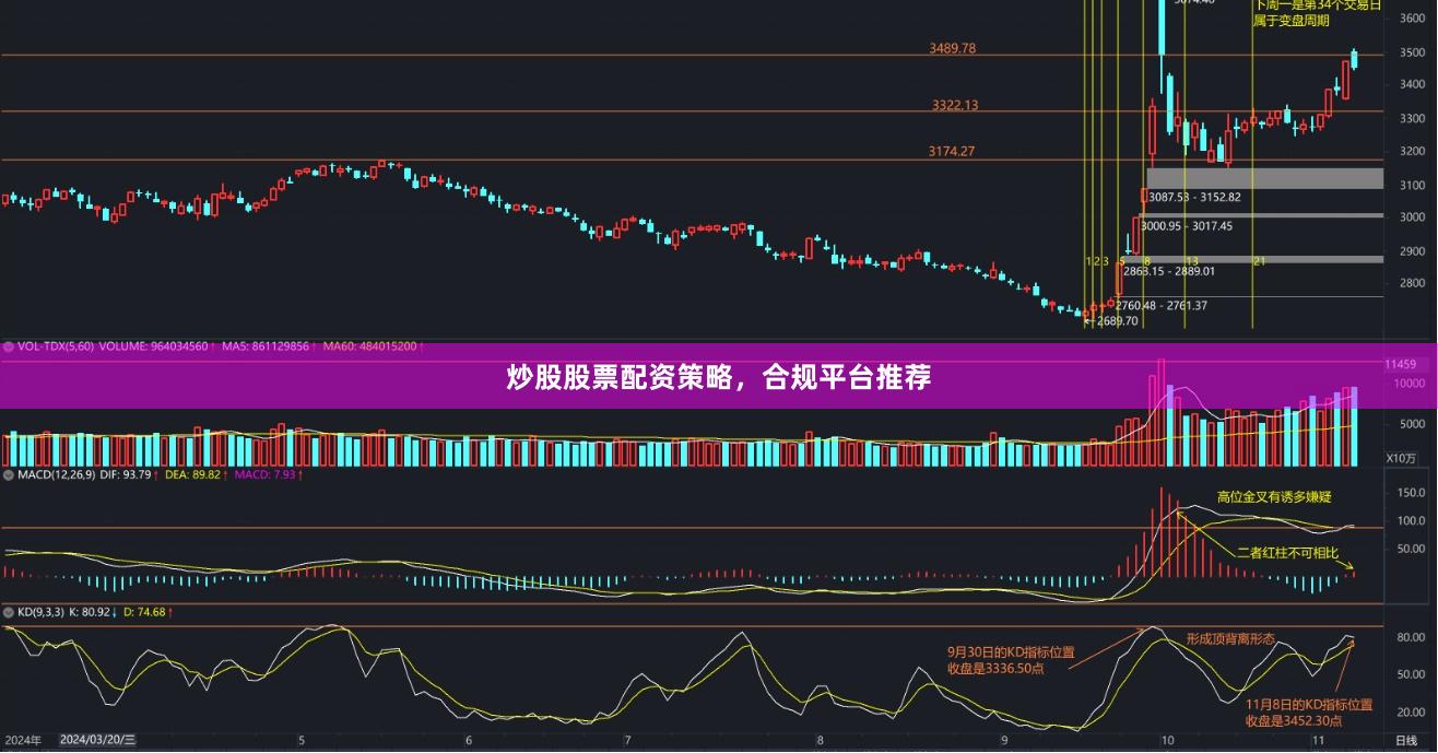 炒股股票配资策略，合规平台推荐