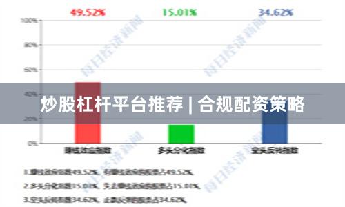 炒股杠杆平台推荐 | 合规配资策略
