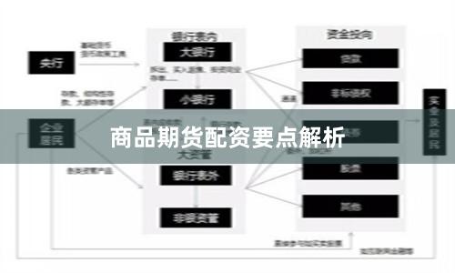 商品期货配资要点解析