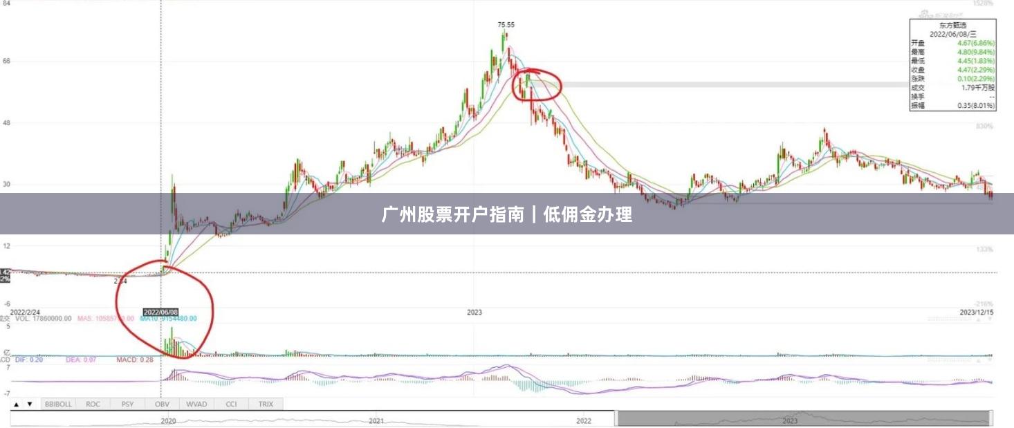 广州股票开户指南|低佣金办理