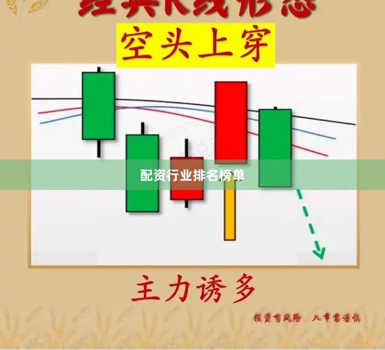 配资行业排名榜单