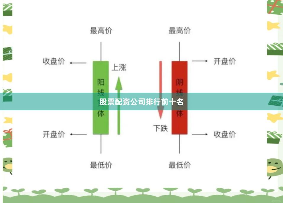 股票配资公司排行前十名