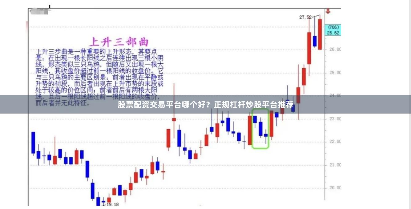 股票配资交易平台哪个好？正规杠杆炒股平台推荐