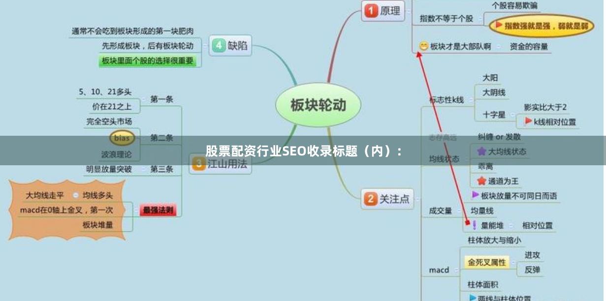 股票配资行业SEO收录标题（内）：