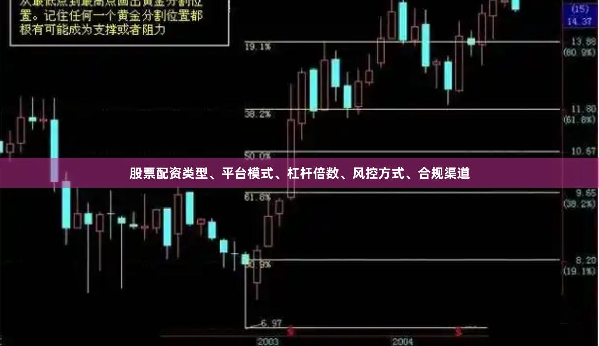 股票配资类型、平台模式、杠杆倍数、风控方式、合规渠道